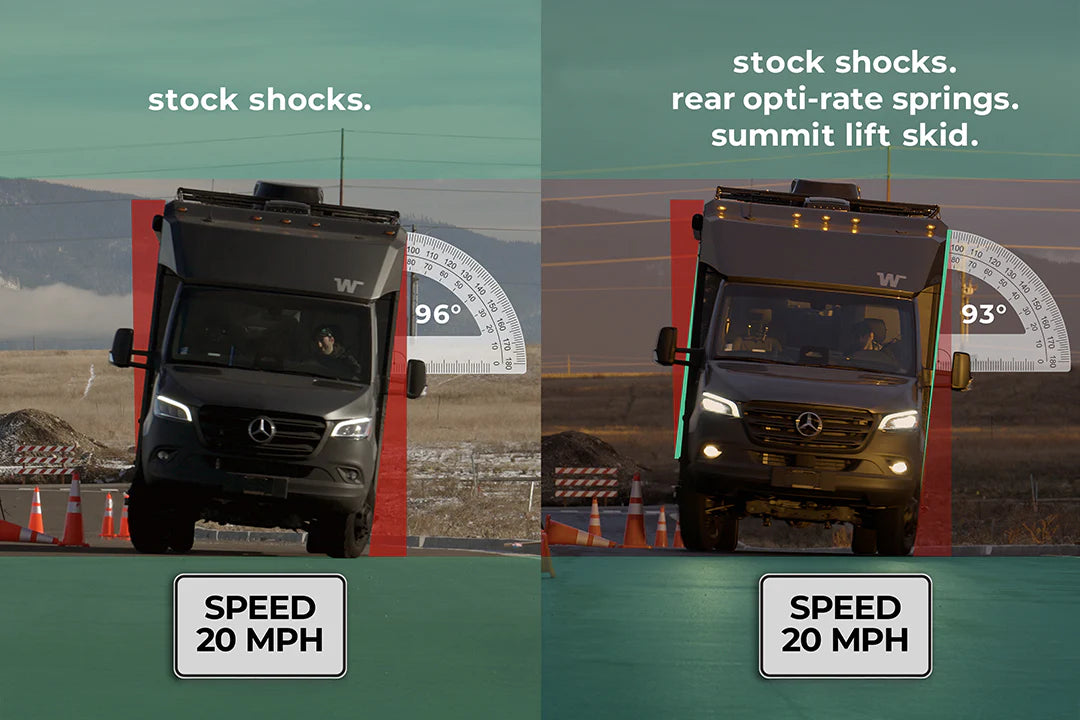 Summit Lift Skid by Van Compass (Sprinter AWD 2023+)