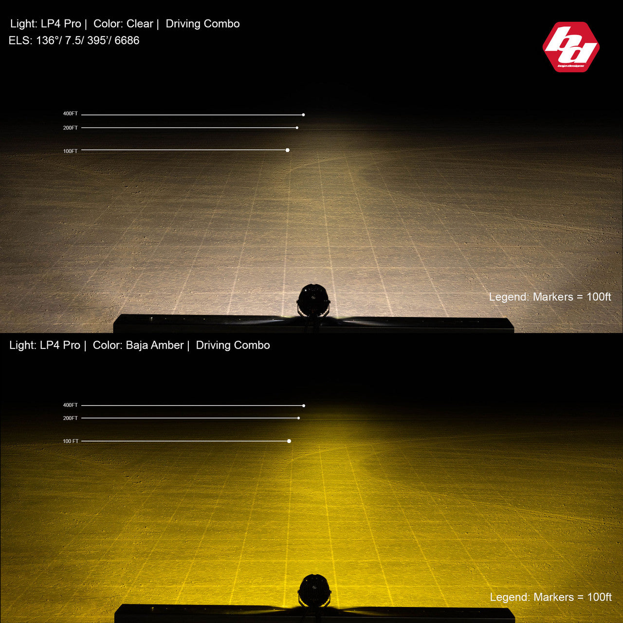 LP4 Pro LED Auxiliary Universal Light Pod (Pair)